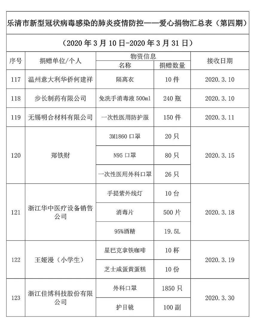 疫情接收人口_疫情返乡接收证明模板