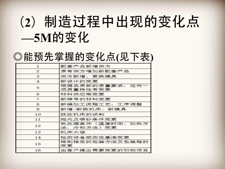 5m1e变化点管理培训ppt分享仅供参考