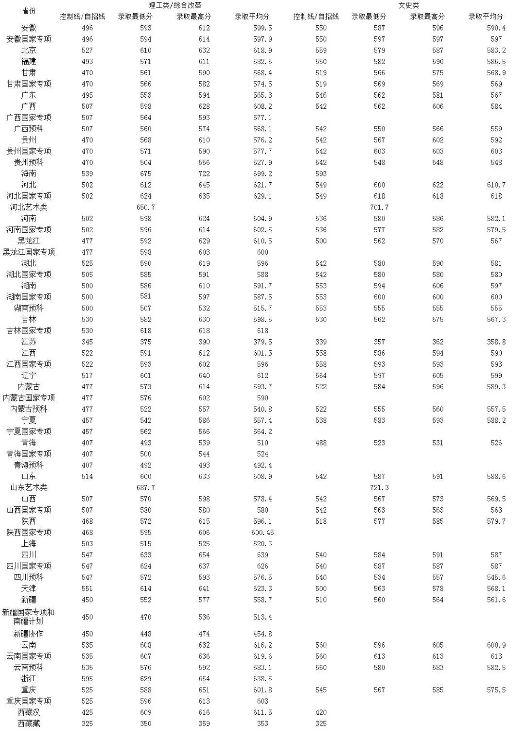 『名声』这些大学“名声不显”, 但部分专业全国顶尖! 毕业即高薪