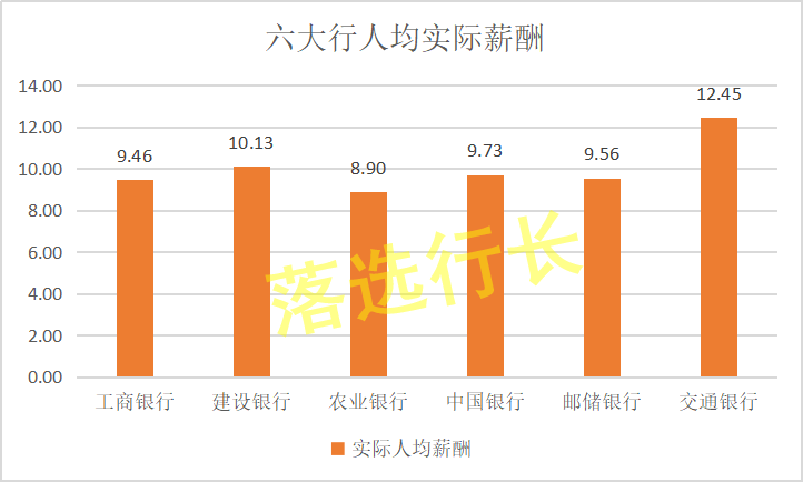 gdp收入算不算人均收入_人均GDP将达到1万美元 中国已经算高收入国家了(3)