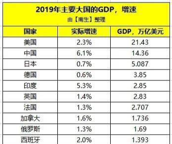 哪个网站可以找到美国gdp_美国一季度GDP下修至3.1 略高于预期