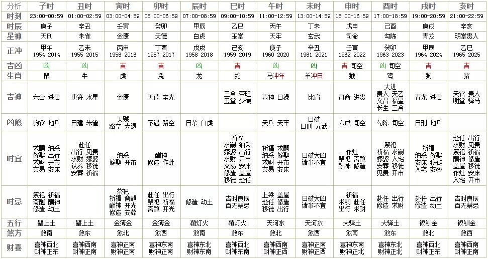 原创每日宜忌2020年4月4日