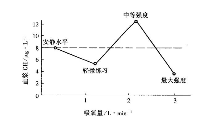 睿莱：这5个误区一定要避免【睿莱体测】丨想孩子多长高10cm