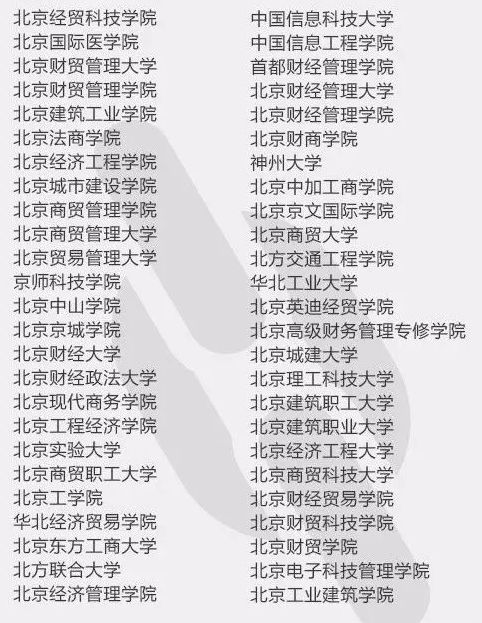 高校■怎样避免“野鸡大学”？这4点你应该知道（附野鸡大学全名单）高考延期了