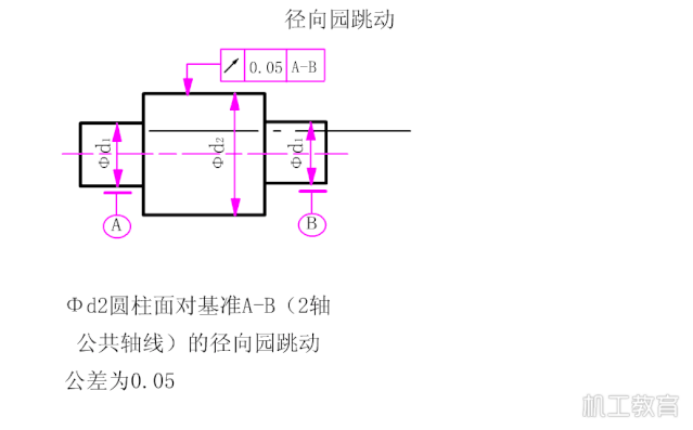 公差配合原创动画大放送,搞机械的都收藏了