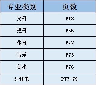 志愿■学考也能读本科大学！羡慕！专本直通车