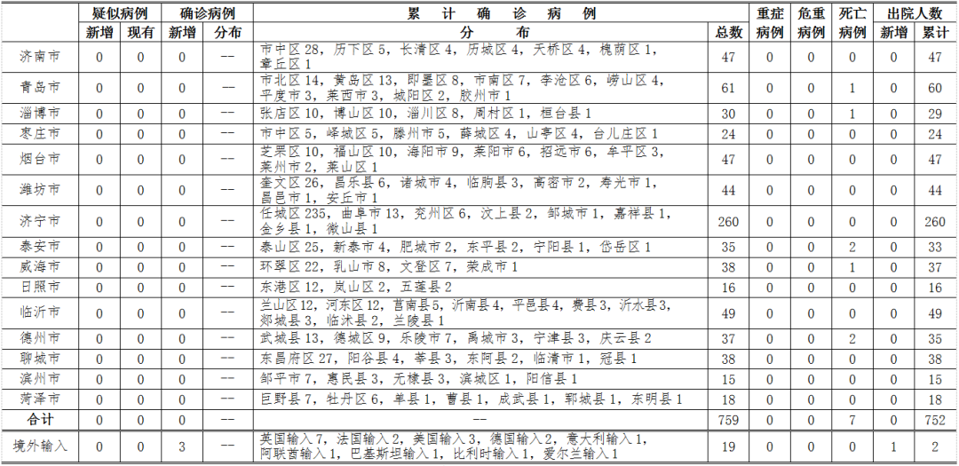 【昆明机场防疫最新规定】11月19日昆明新增确诊病例19例今日昆明新增确诊病例