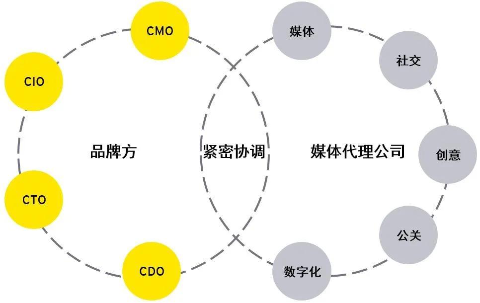 原创疫情之下媒介代理公司的前瞻性策略探究