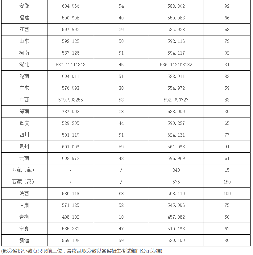 『名声』这些大学“名声不显”, 但部分专业全国顶尖! 毕业即高薪