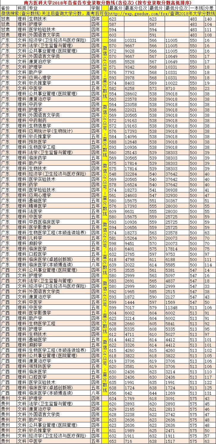 『名声』这些大学“名声不显”, 但部分专业全国顶尖! 毕业即高薪