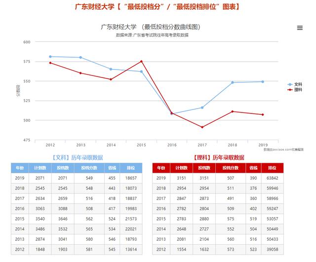 「院校」专插本是这样录取你的,变化超级大必看