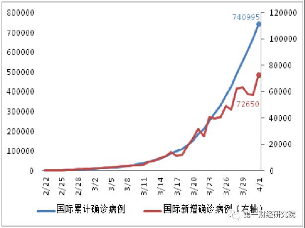 人口增死亡率如何计算_中国人口死亡率曲线图(3)