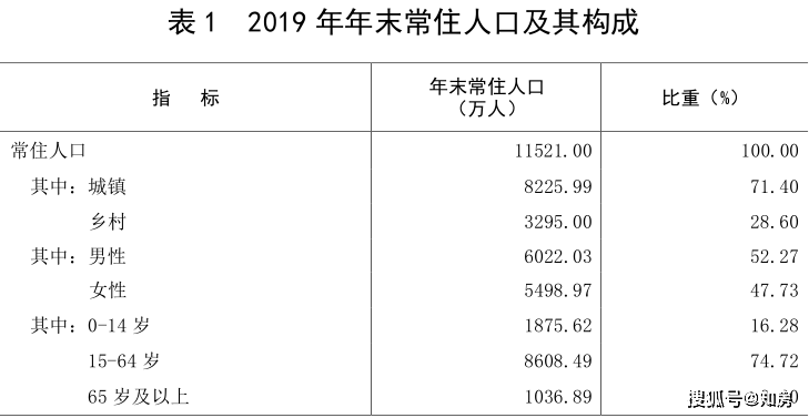 2020雨花区GDP官宣_官宣图片