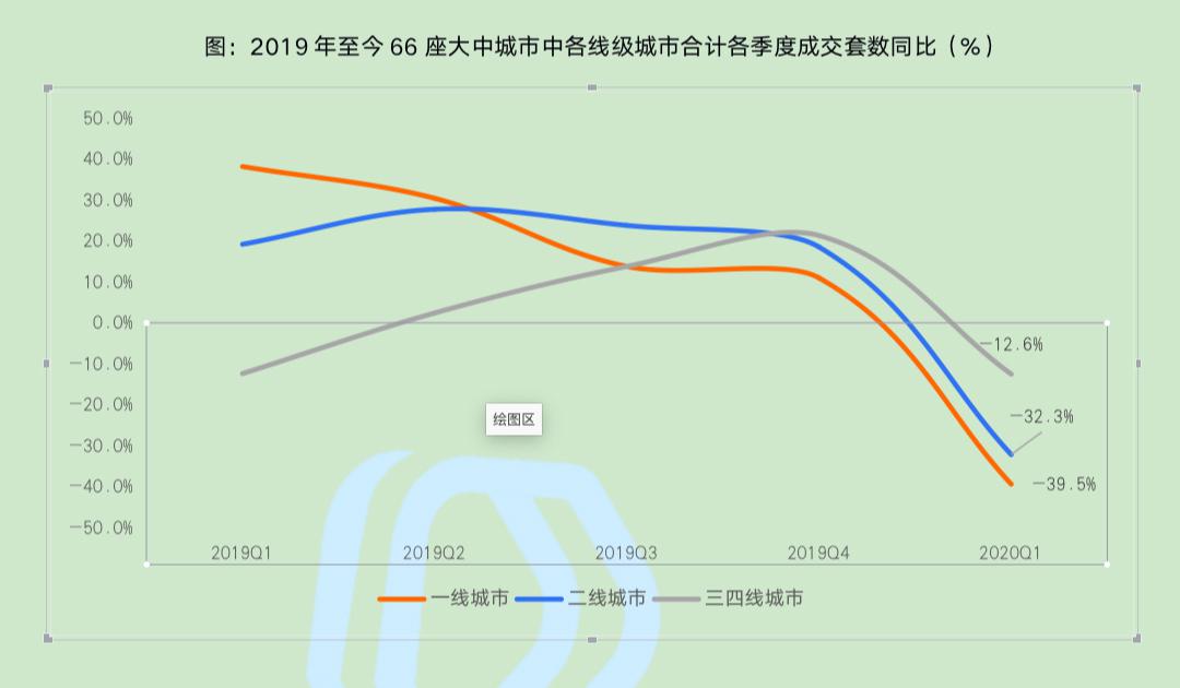 广州2020年第四季度各区GDP_广州2020年各区房价图(2)