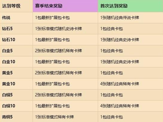 天梯传说排名_处理器排名2021天梯图