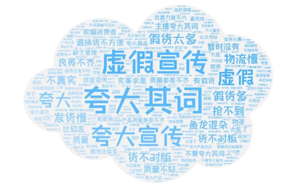 消费者对直播电商行业现状不满意的关键词调查中，我们也征集了消费者对