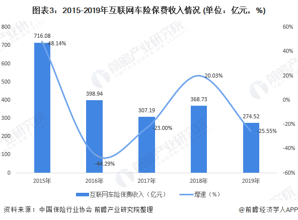 全国保费gdp占比_2018中国各省gdp占比