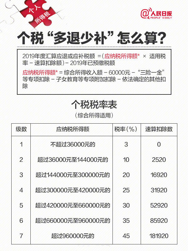 东晋纳税人口_依法纳税图片(3)