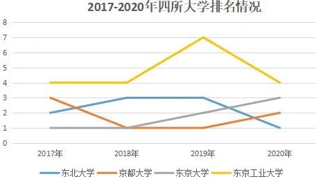 2020年日o+排行榜_2020年东京奥会男排项目参赛席位有较大变化,将根据截
