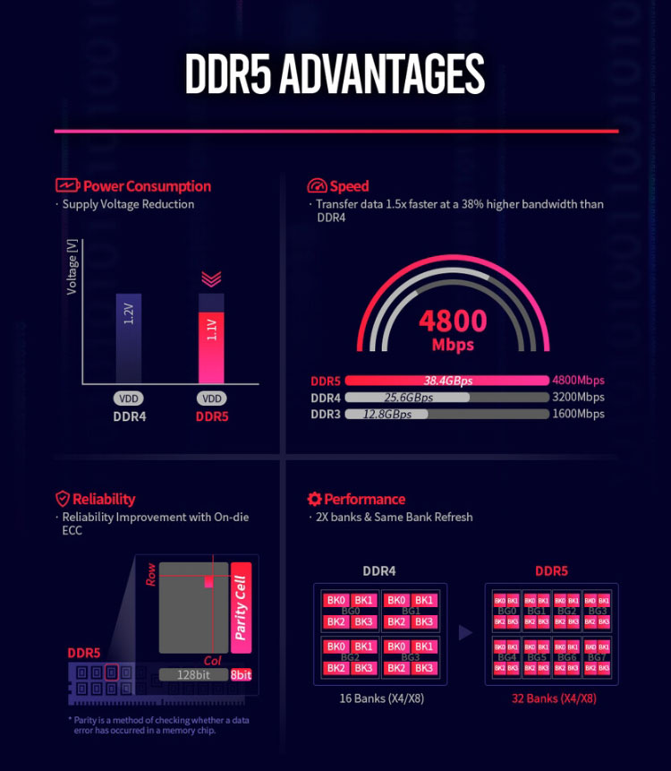 最高8400MHz的DDR5内存今年开始量产