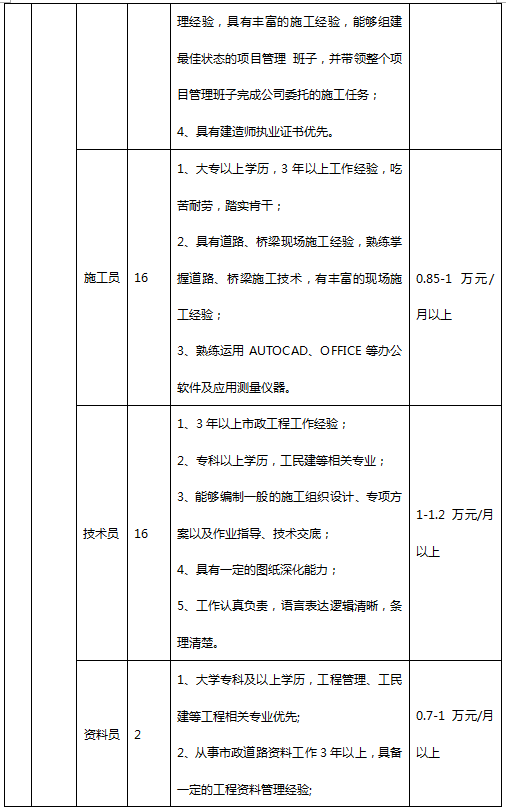 即墨人社即墨人社发布最新岗位招聘信息