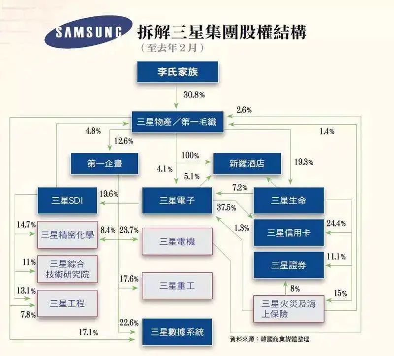 韩国病毒人口_韩国人口(2)