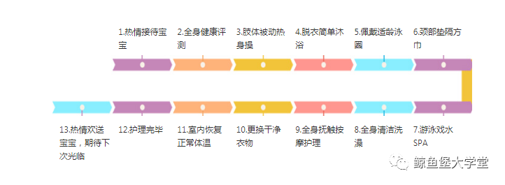 「宝宝」优质体验，尽在鲸鱼堡！浙江余杭店：高端婴游
