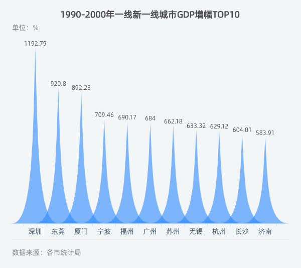 重庆gdp下滑_俄2020年gdp下滑(3)