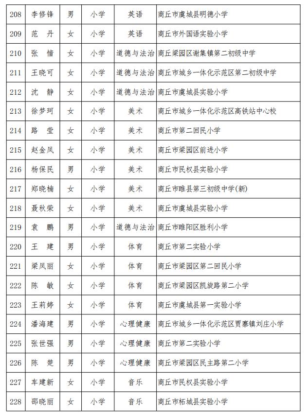 河南商丘夏邑多少人口_河南商丘夏邑规划图(2)