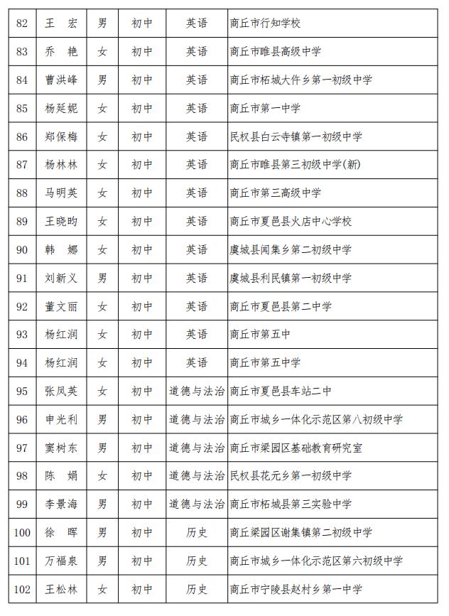 河南商丘夏邑多少人口_河南商丘夏邑规划图