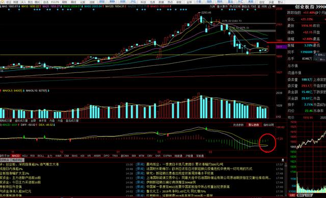 科技股明天反弹吗 62670613877c41e5b101bc553fd67c67.jpeg
