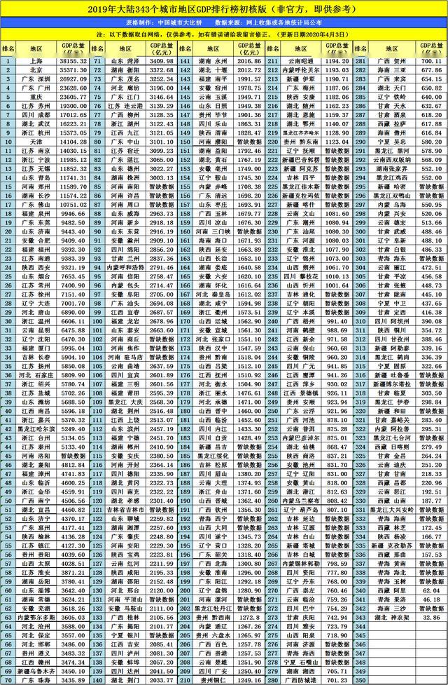 呼和浩特gdp_陇南荣登2019上半年GDP名义增速全国第四(3)