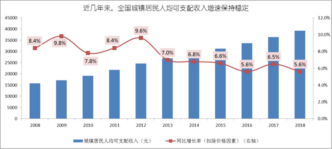 杭州 人均可支配收入_人均可支配收入折线图