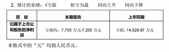 去年亏掉10个亿，华灿光电计划“圈”15个亿回来，还要蹭下“氮化镓”