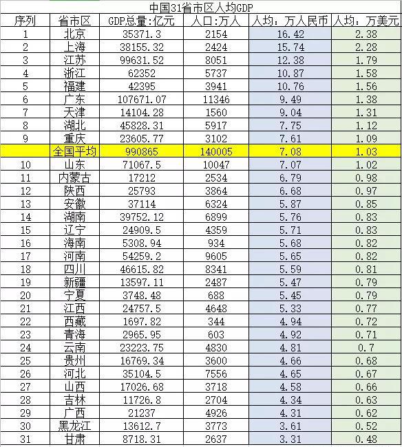 浙江gdp低于山东_2020年浙江gdp(3)