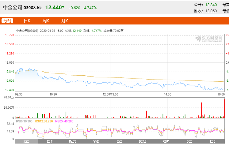 赛力斯股价收跌1.86% 678f7c313141477c8d991f113cad0fda.png