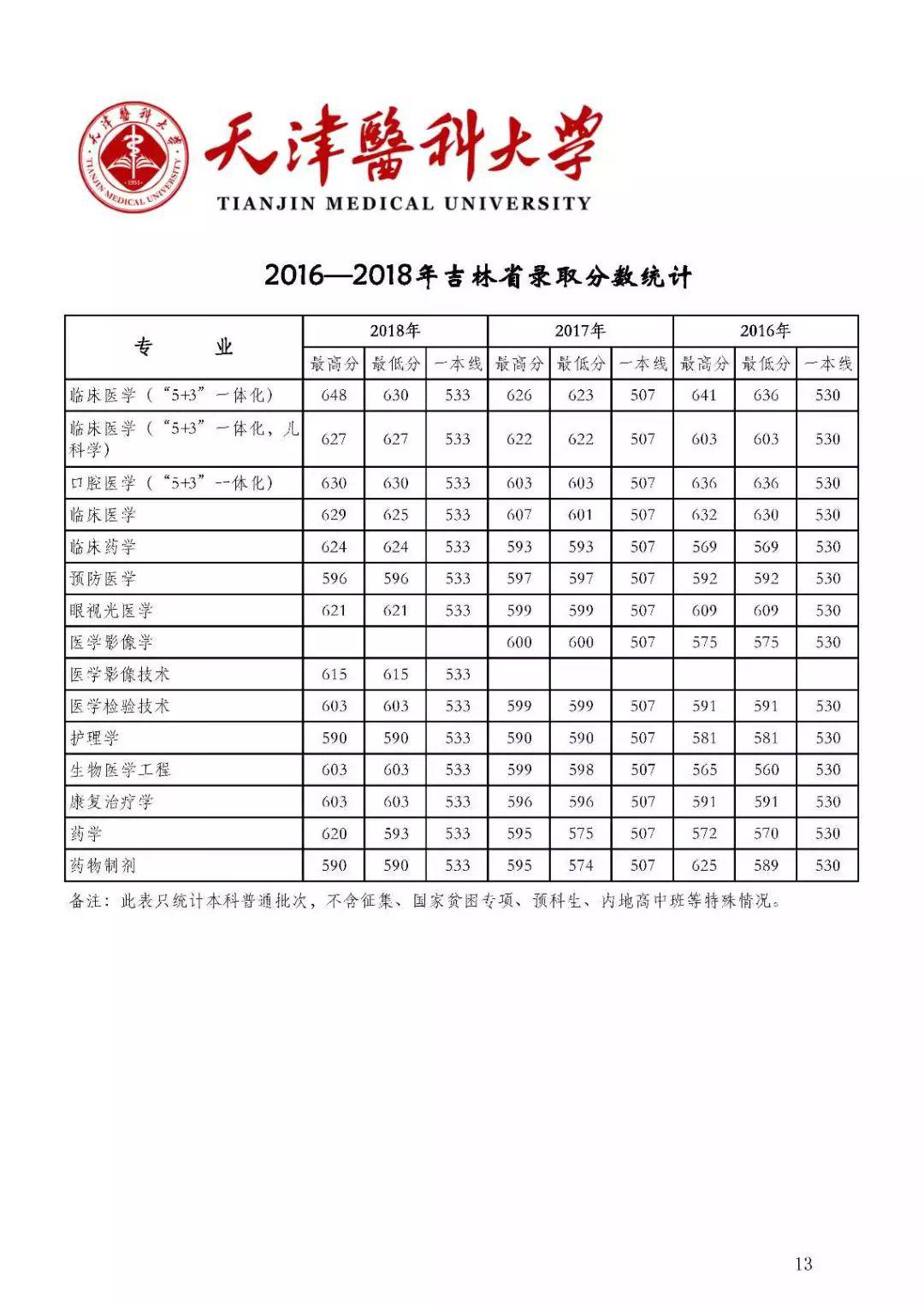 『名声』这些大学“名声不显”, 但部分专业全国顶尖! 毕业即高薪