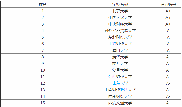 济宁经济开发区幼儿园控制总量报名统计(3)