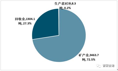 世界各国外汇储排名_揭秘各国黄金储备美国第一德国第二日本藏金于民
