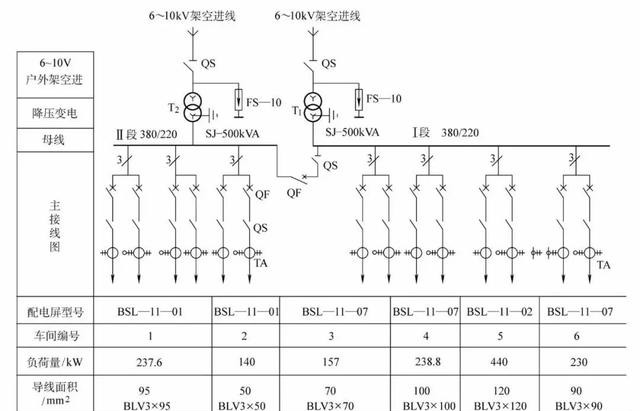 低压二次接线原理图(bsl型低压配电屏接线原理图)