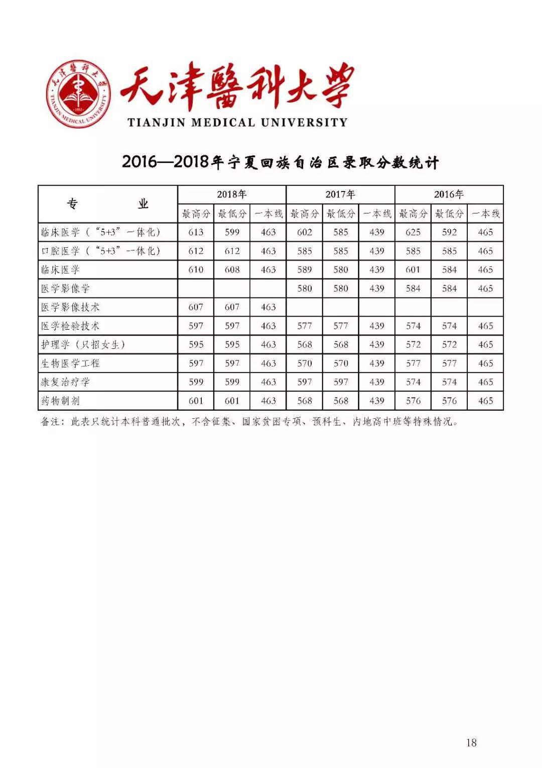 『名声』这些大学“名声不显”, 但部分专业全国顶尖! 毕业即高薪