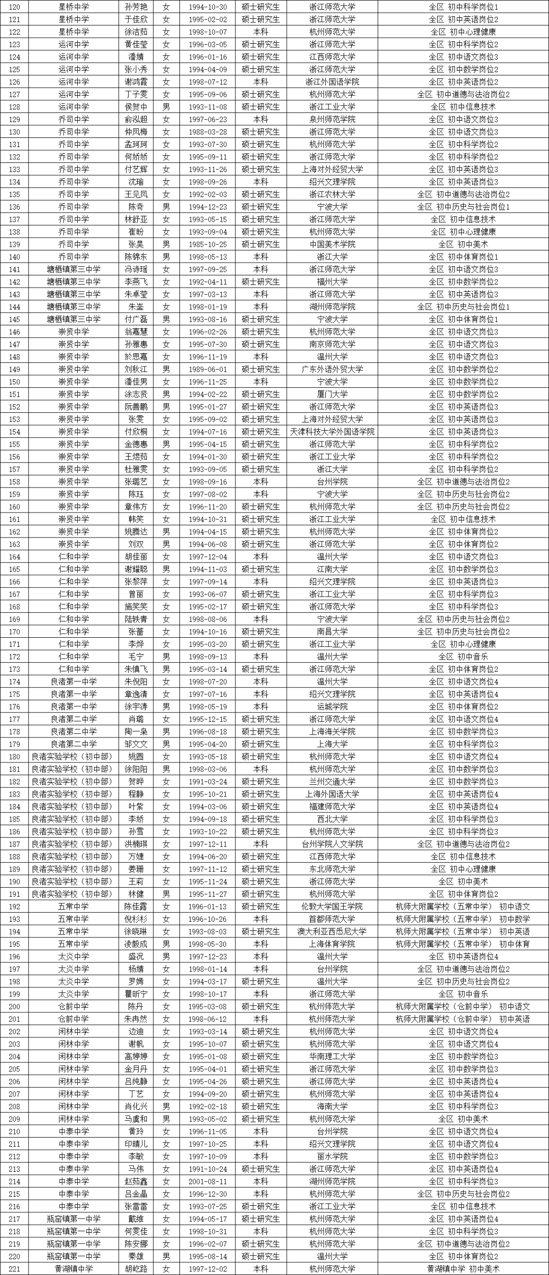 余杭区2020人口_余杭区地图