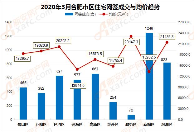 2020合肥肥东和长丰GDP_恭喜 肥西 肥东 长丰GDP霸占安徽前三(2)