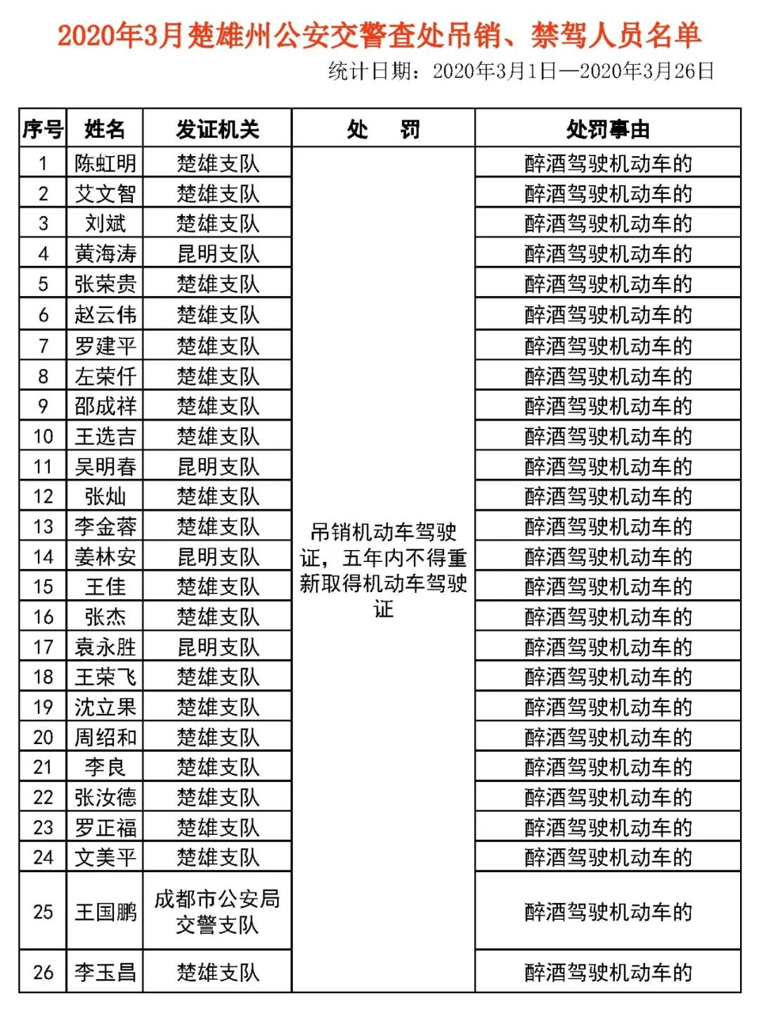 双柏人口数量_双柏县城规划图(3)