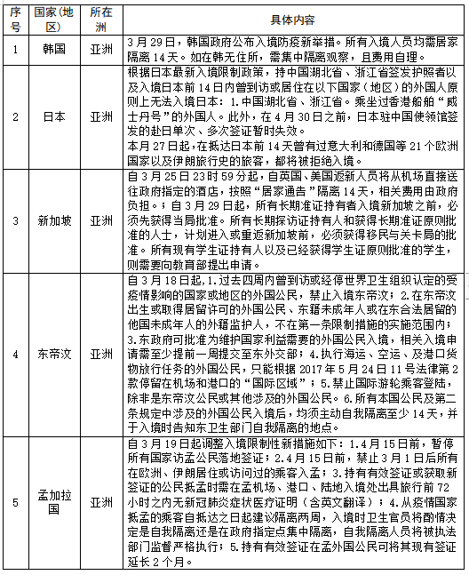 入境人口比例_黄金比例