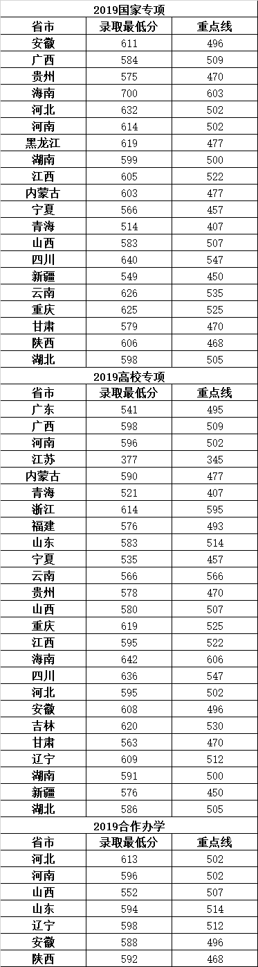 『名声』这些大学“名声不显”, 但部分专业全国顶尖! 毕业即高薪