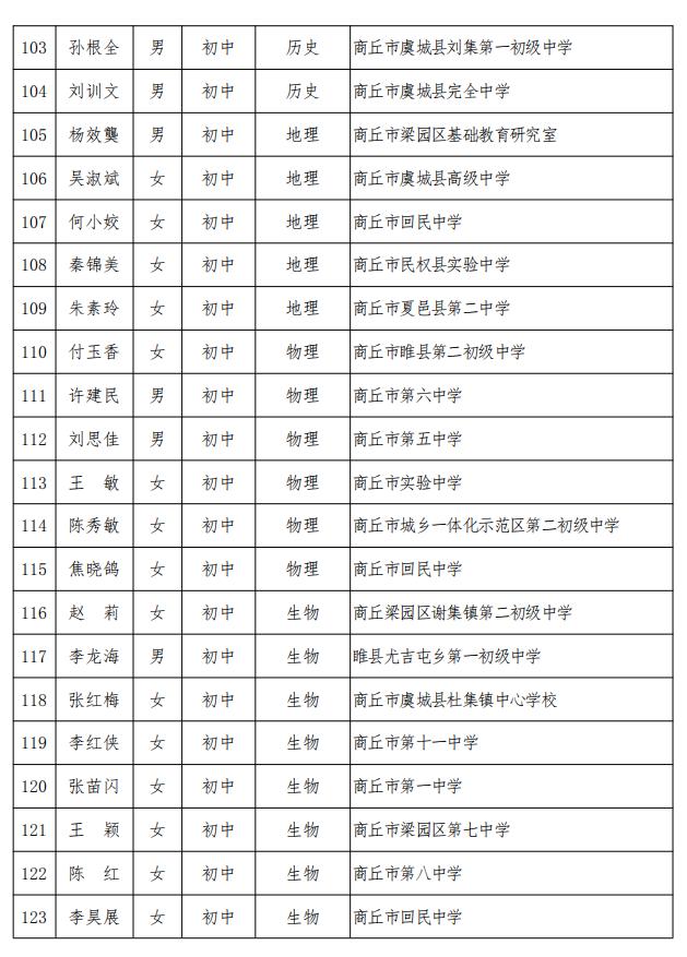 河南商丘夏邑多少人口_河南商丘夏邑规划图(2)