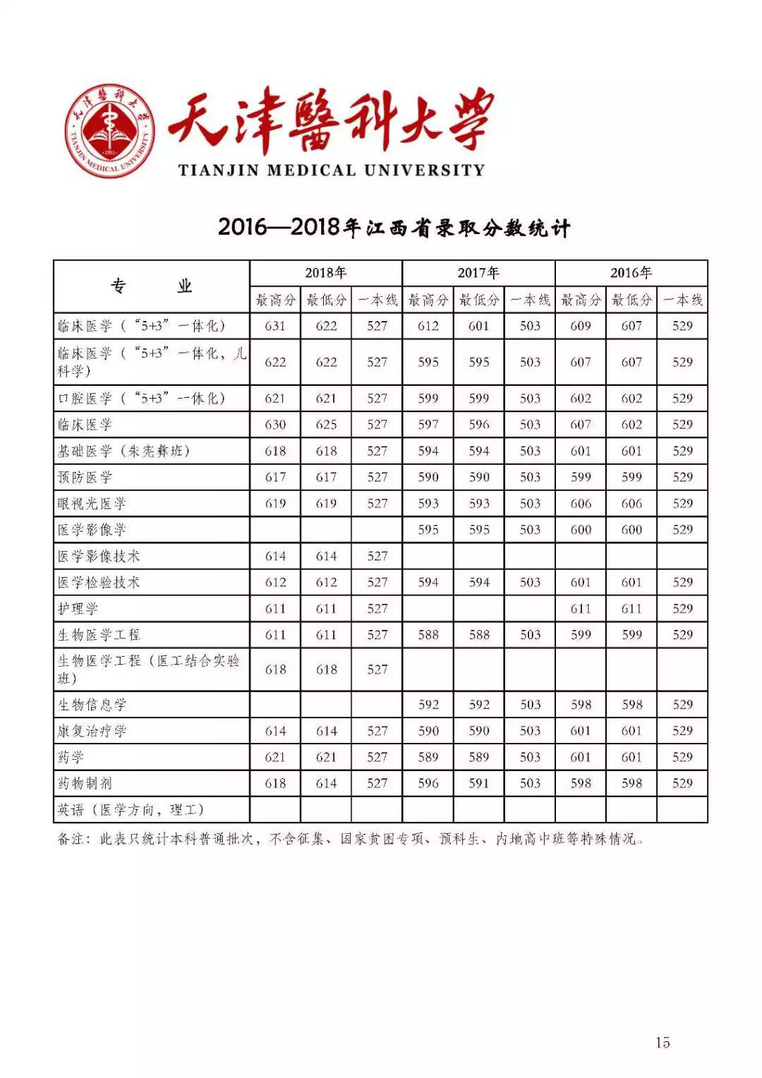 『名声』这些大学“名声不显”, 但部分专业全国顶尖! 毕业即高薪