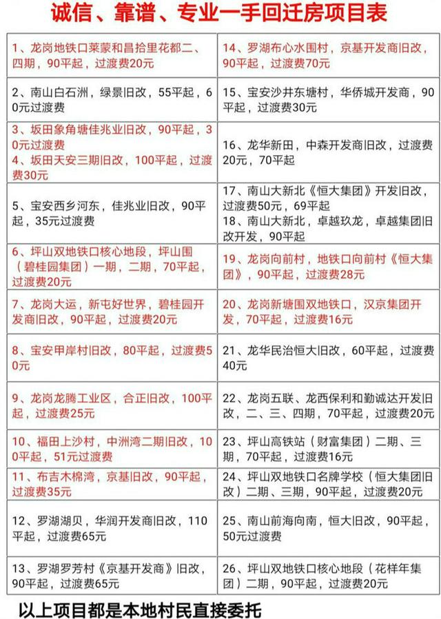 深圳本地人口有多少_不再公布楼市均价 楼市均价是什么意思 深圳为什么不再(2)