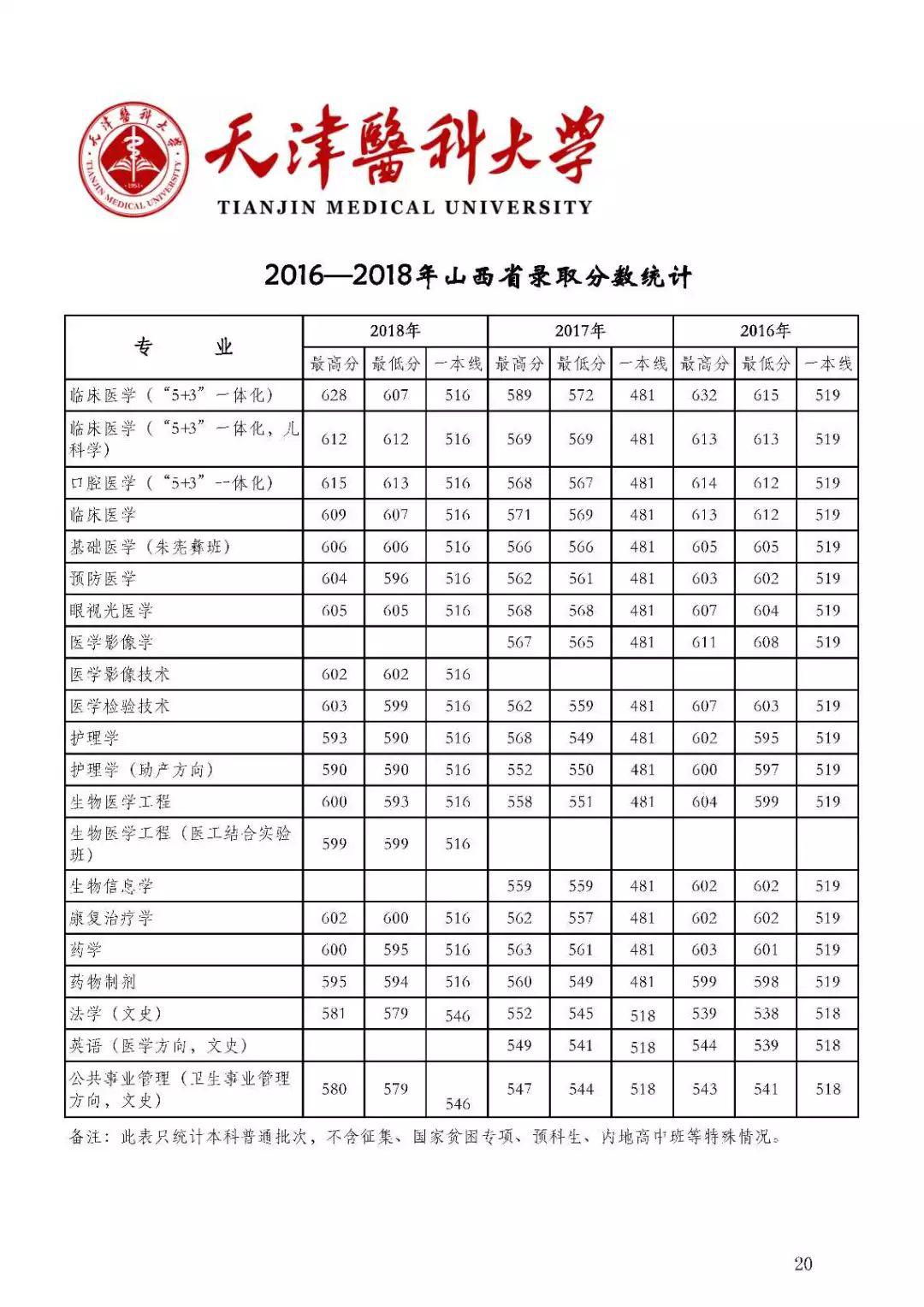 『名声』这些大学“名声不显”, 但部分专业全国顶尖! 毕业即高薪